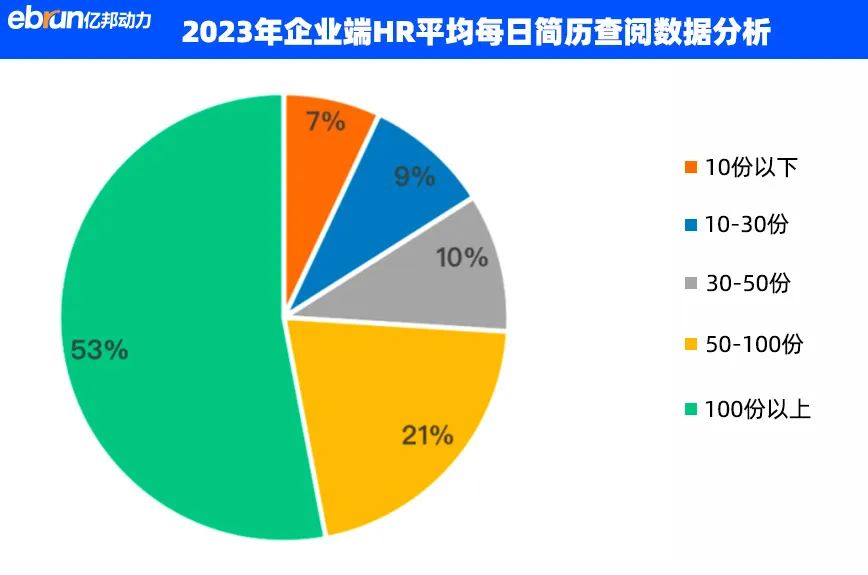 招聘平台大模型之战：我去求职，面试官竟然是AI